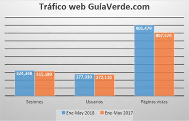 29062018104617_datos_redes