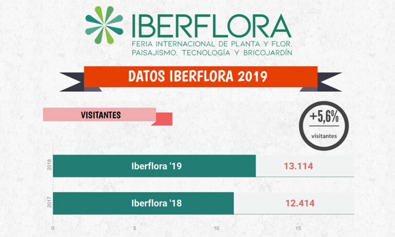 datos-iberflora-19-guiaverde_26112019091251