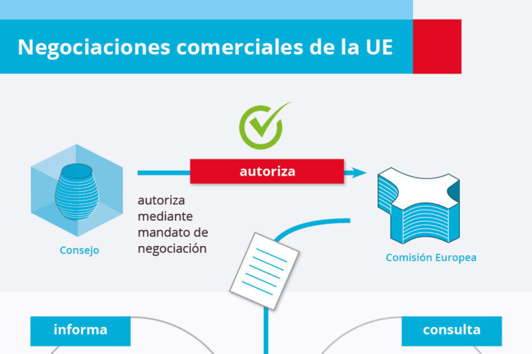eu-trade-negotiation-process_es_thumbnail_07062019121051