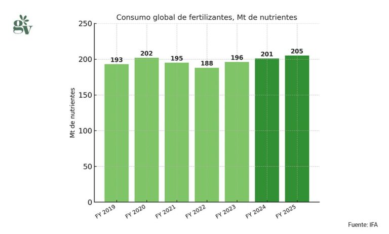 fertilizantes_26022025093247