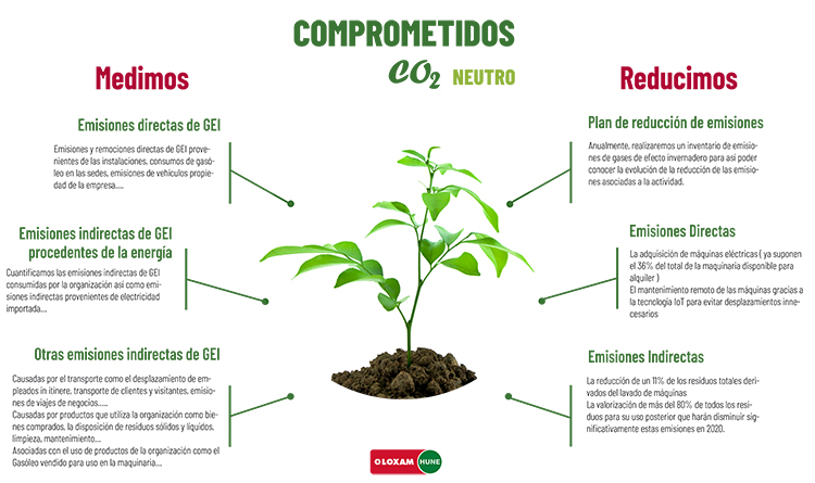 infografia_huella_de_carbono_modelo_15102020070131