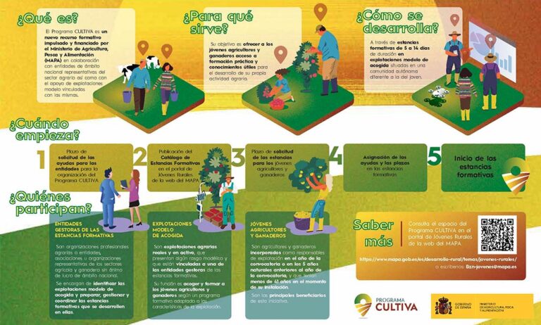 programa_cultiva_2022_11042022094037