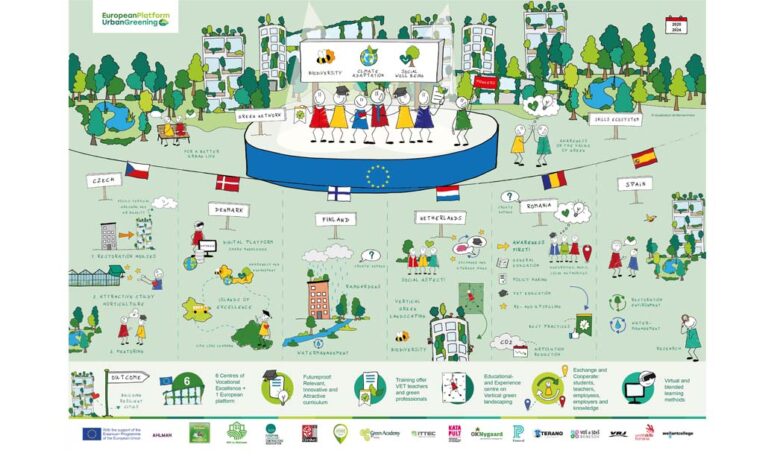 Visualization EU Urban Greening