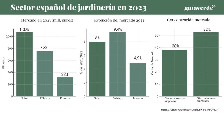 sectorjardineria20232_10052024101639