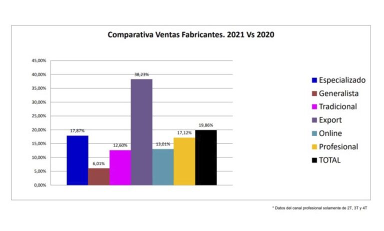 ventas_bricolaje_18022022092622